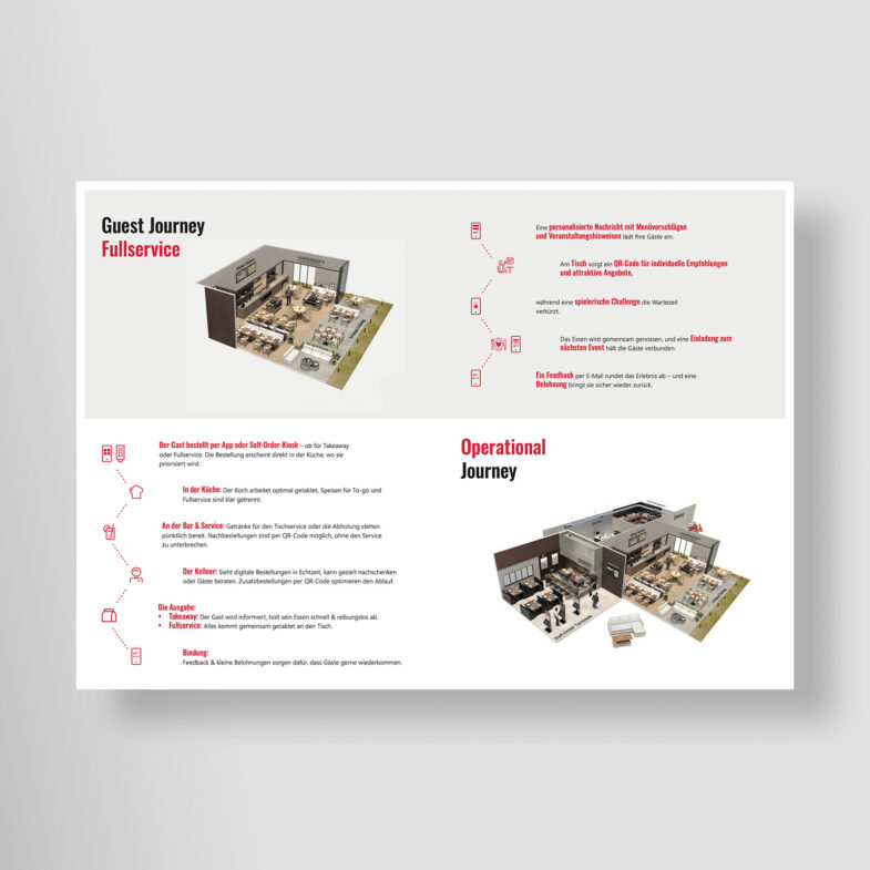 Broschüre – Hypersoft Trading GmbH